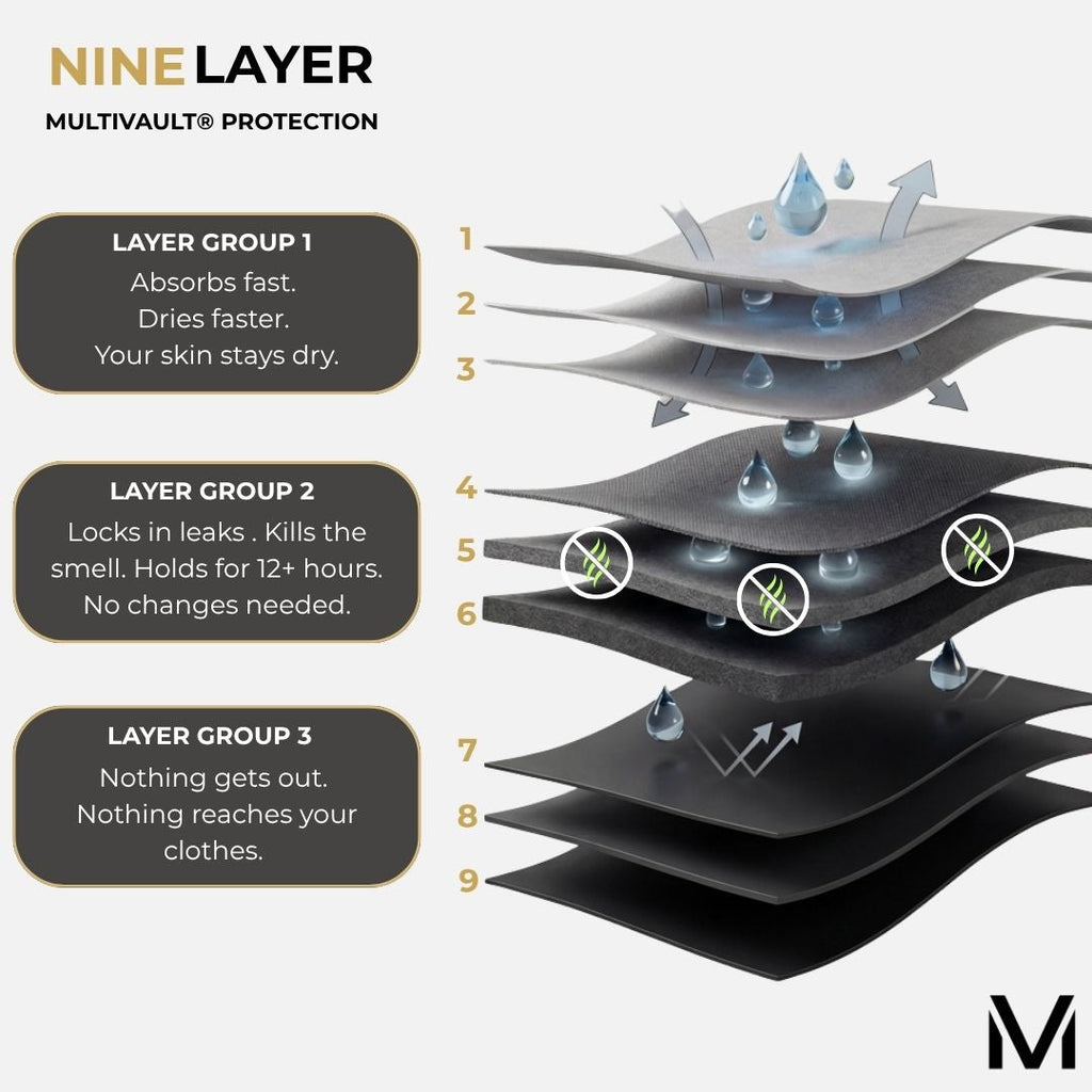 Men's All-Day Protection Boxer Briefs